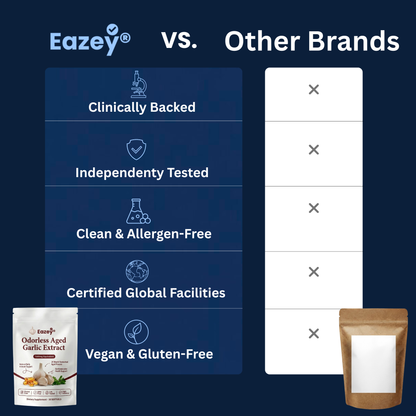 7500mg Odorless Aged Garlic Extract | High-Potency Softgels